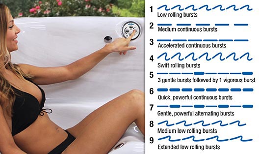 Get 9 Pulsing Levels With Our Adjustable Therapy Hot Tub System™ - hot tubs spas for sale Miramar